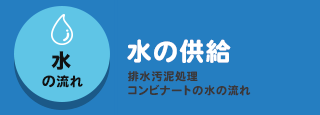 用水の供給